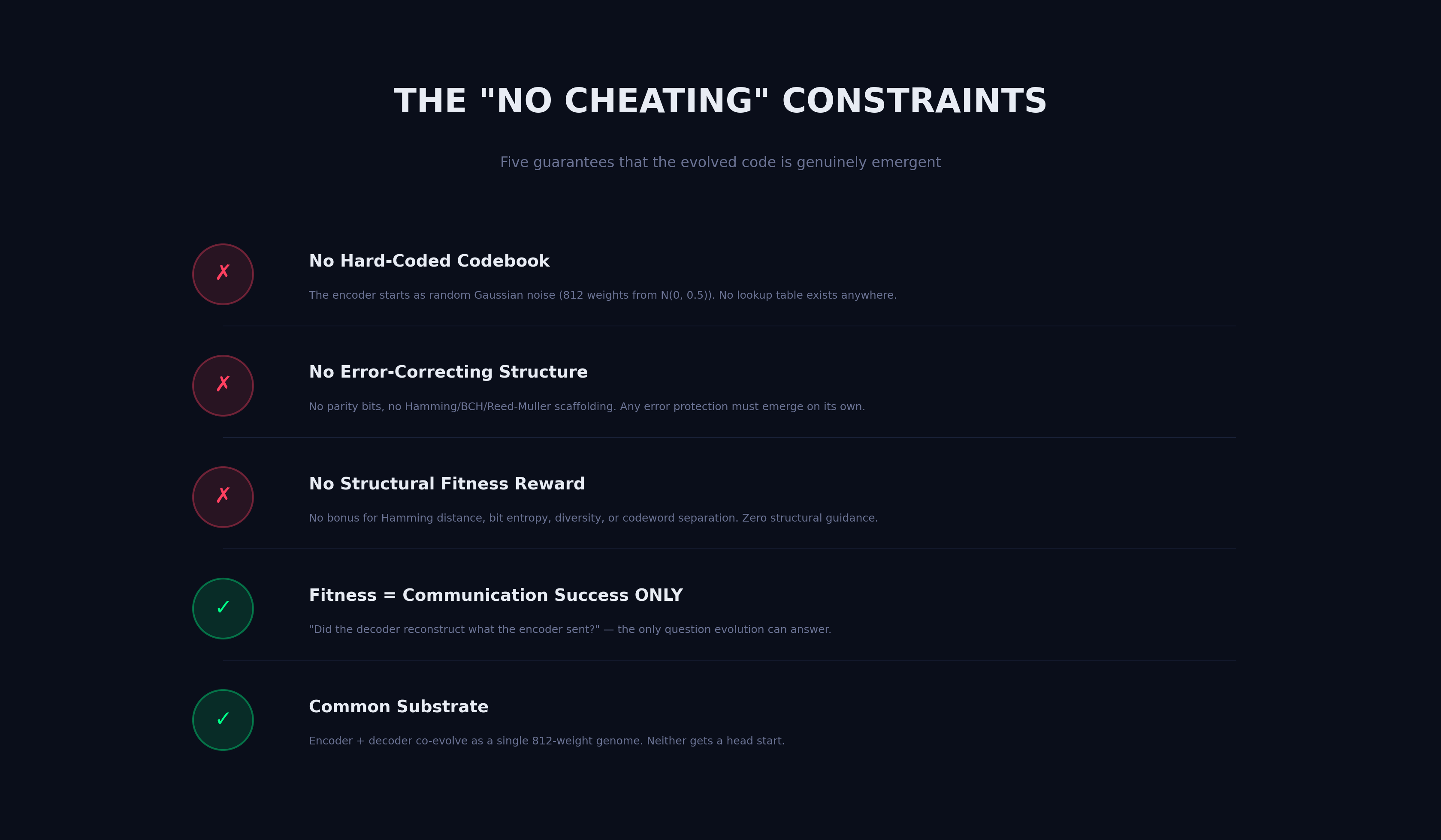 The "No Cheating" Constraints