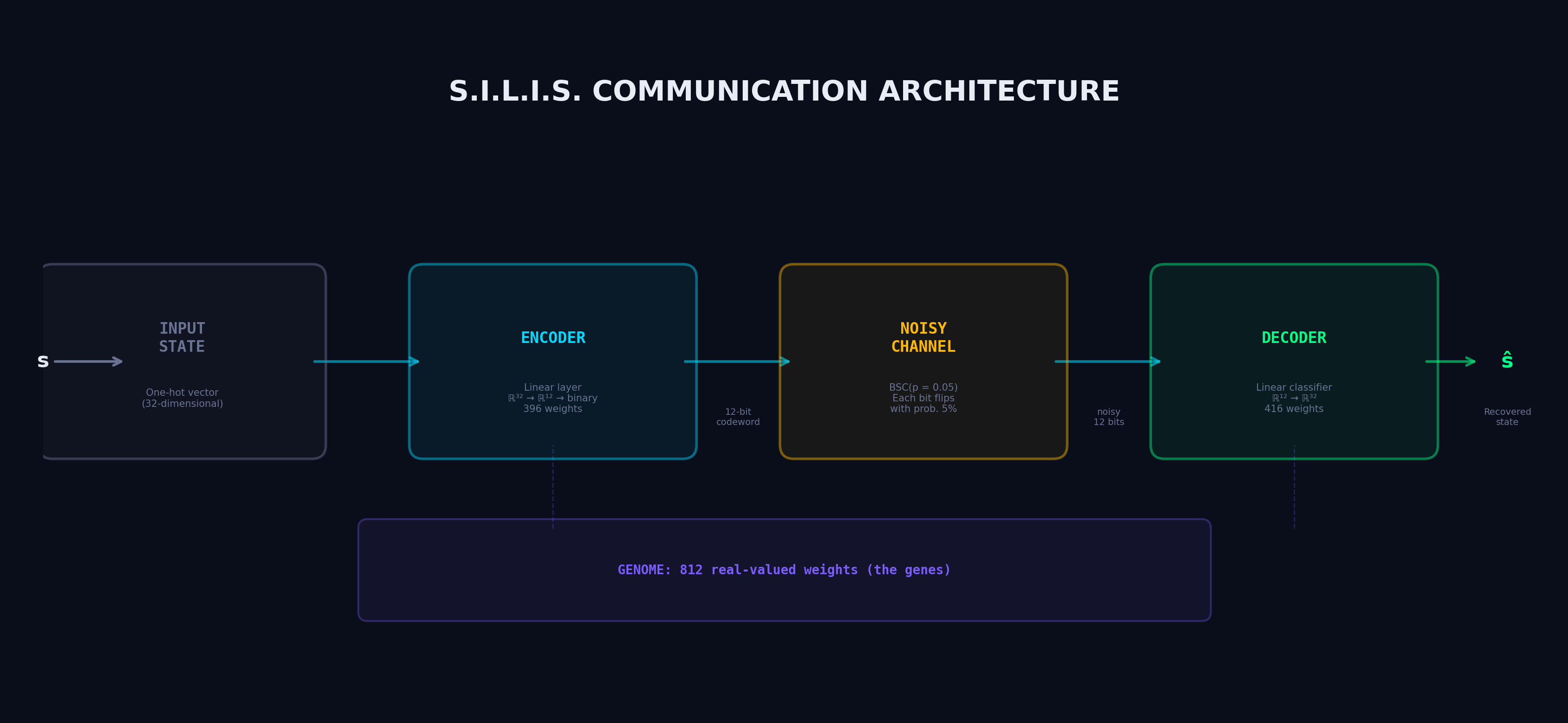 Architecture Schematic