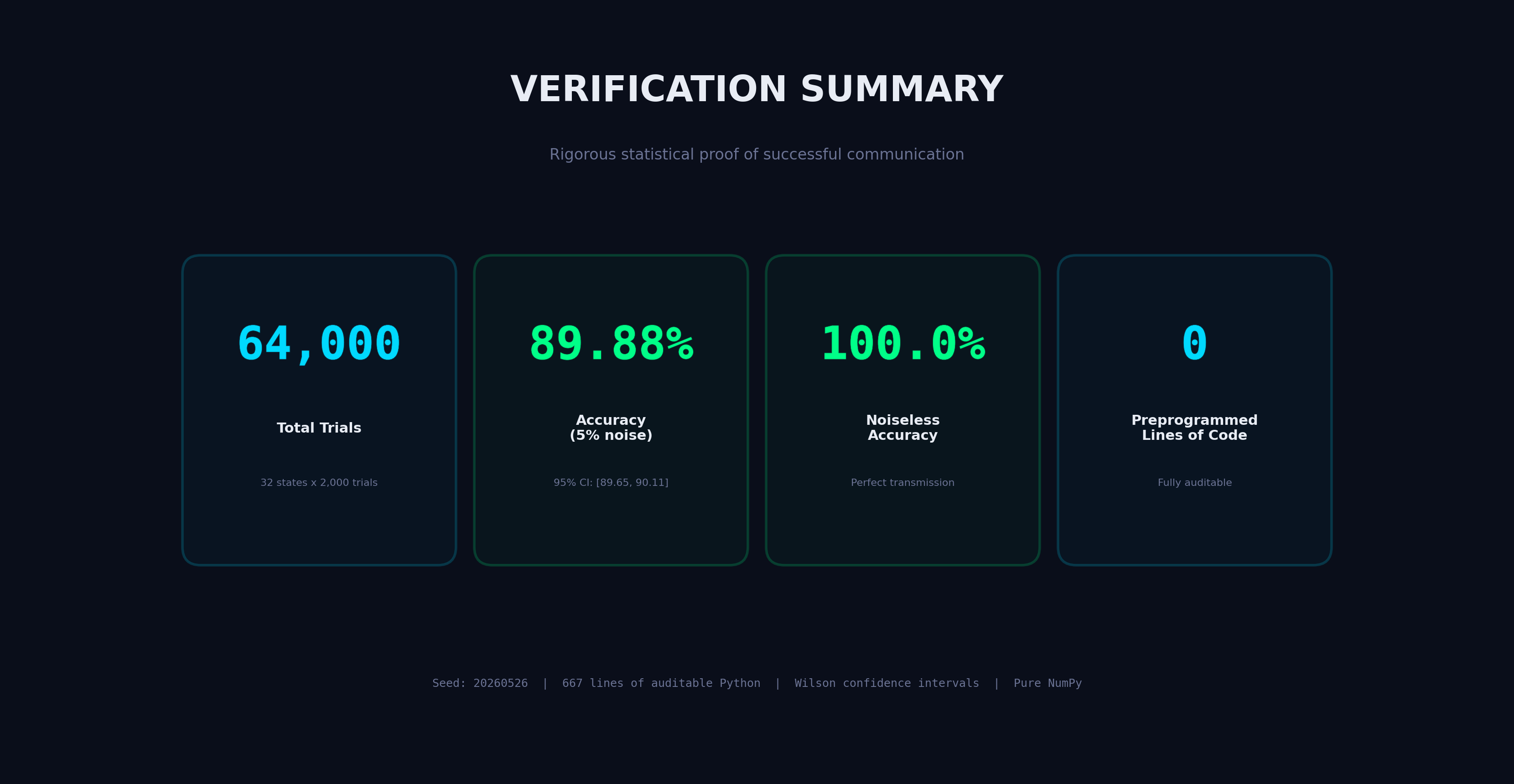 Verification Summary