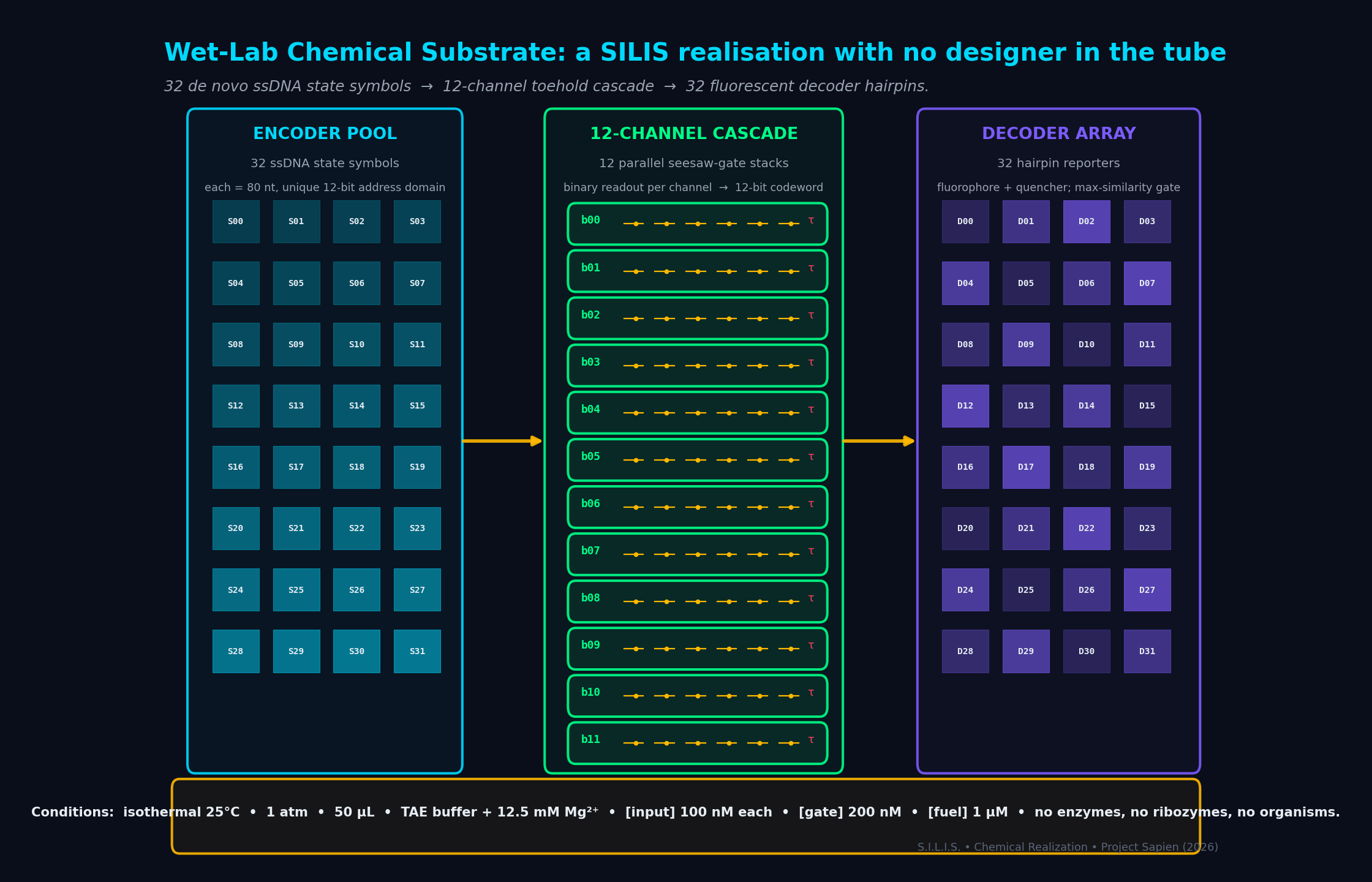 Wet-Lab Chemical Substrate