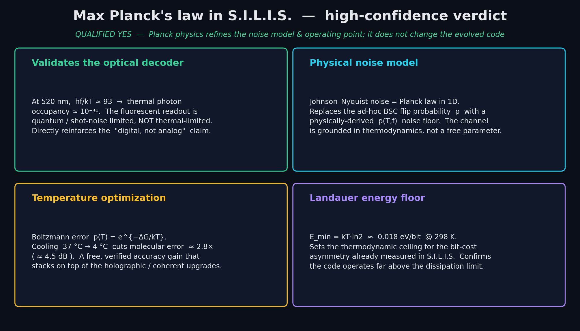 Planck Inclusion — High-Confidence Verdict